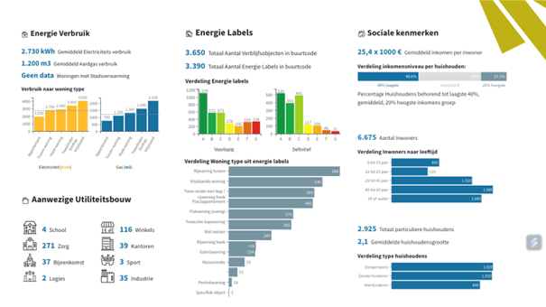 Sociaal maatschappelijke speelveldanalyse